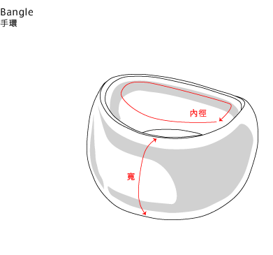 Bangle 手環